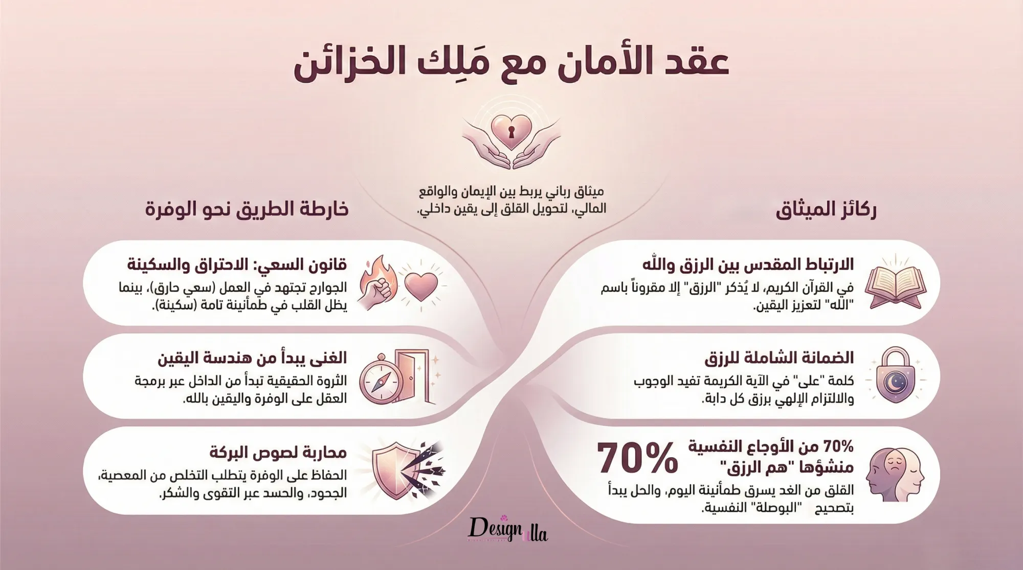 The Covenant of Security with the King of All Treasures